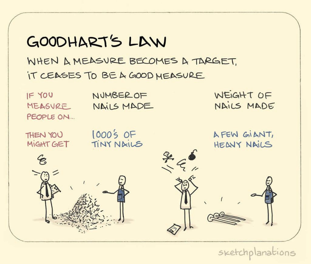 GoodhartsLaw